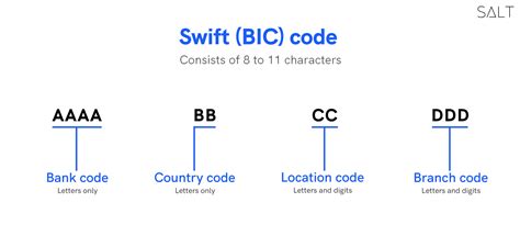 BIC/SWIFT Codes for Bank Transfers .